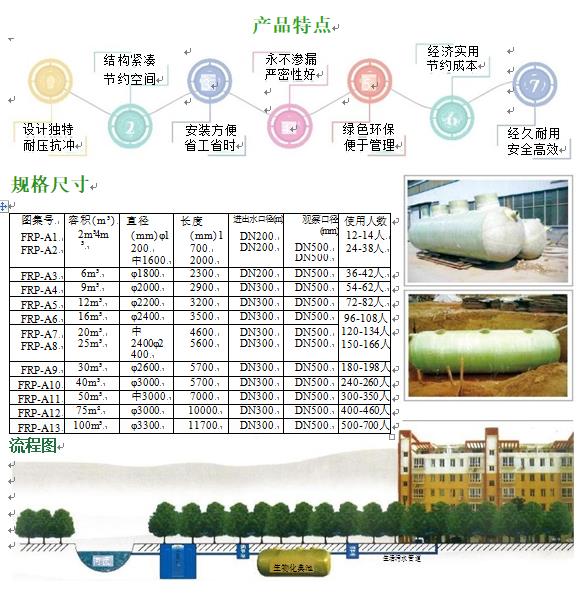 台儿庄玻璃钢化粪池